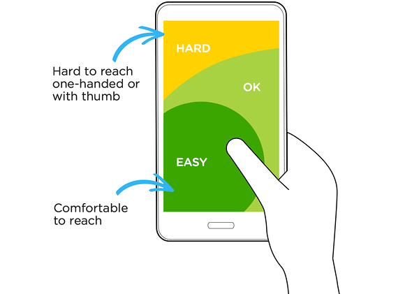 Thumb zone: illustration of the 3 zones reachable by the thumb on a laptop screen, the one at the bottom left being the most reachable for a right-handed person.