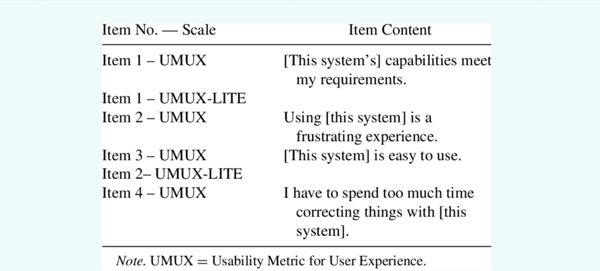 example questionnaires for UMUX and UMUX-Lite