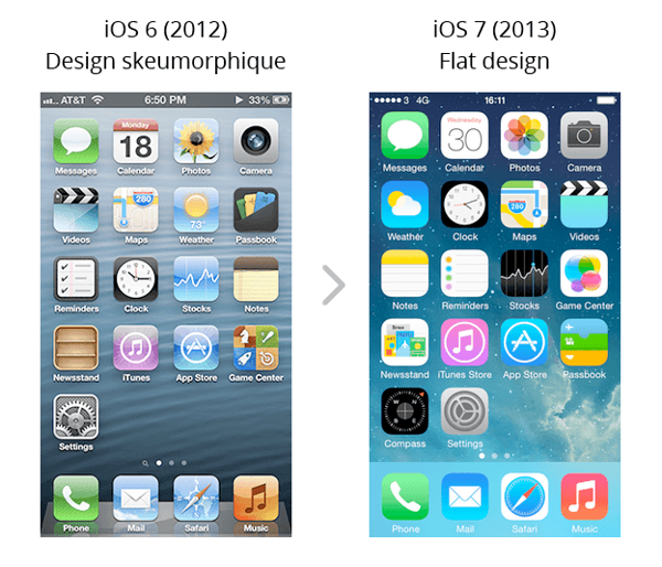 Apple passe du skeuomorhisme au flat design en 2013 avec les icones stylisées de iOS7